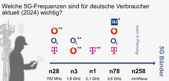 What Applications Utilize the 915 MHz Frequency?